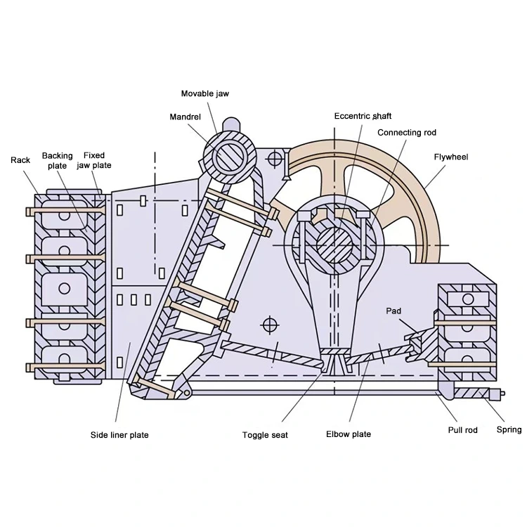 Jaw Crusher